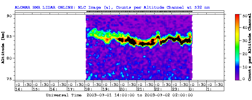 NLC Lidar
                    Detektion